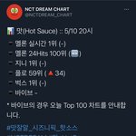 발매 2시간만에 24핫 <b>진입</b>?