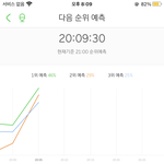 [NCT즌] *** 5분 차트 2위가 치고 올라옴 ***