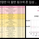 [NCT즌] 죽어버릴래<b>짐</b><b>짜</b>죽어버릴래