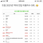 엔시티 <b>방탄</b><b>급</b>이네
