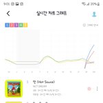 [NCT] 지니 3시간 1위라니