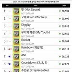 엔드림 <b>실차</b> 10위까지 줄세움
