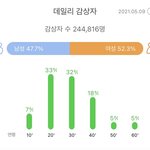 근데 방탄 진짜 십대팬은 없나<b>봄</b>