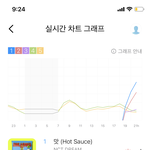 [NCT즌] 실시간 지니 차트 그래프