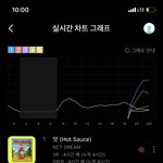 [NCT즌] 야 미친 지니 <b>그래프</b>