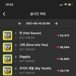 [NCT] 얘들아 <b>멜론</b> 10시 차트