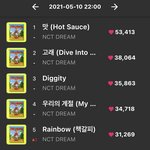 엔시티 멜론 10시<b>차트</b> 1위 유지ㅋㅋㅋㅋㅋㅋㅋ