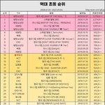 [NCT즌] >>>>>엔시티드림 퍼스널컬러 <b>핑크색</b><<<<<