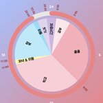 이 시간표 지키는거 ㄱㄴ할까