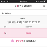 [NCT즌] <b>현재</b> 초동
