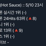 [NCT즌] 점점 올라가네