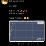 [NCT즌] 얘들아 제발
