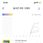 [NCT즌] 지니 실시간 차트 그래프