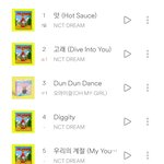 [NCT즌] 하 드디어 벅스 <b>1</b>위 <b>2</b>위 먹었다