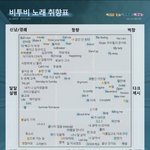 [BTOB] 내 이름은 멜로디, <b>탐정</b>이죠