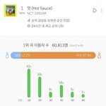 [NCT즌] <b>성별</b>이랑 연령대봐