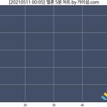 [NCT즌] 뉴땡님한테 1위뺏김 ㅆㅂ