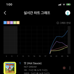 [NCT즌] 얘들아 지니 그래프