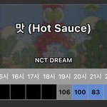 [NCT즌] <b>개스</b>엠 보고 있냐