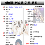 [드루와] 오 고대<b>유물</b> 아이돌 연습생 기간짤