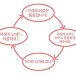 [19] <b>페미니즘</b>의 뫼비우스의 띠