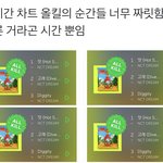 [NCT즌] 오늘 하루종일 드림 드프들이 세운 기록들