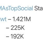 빌보드 투표<b>현황</b>