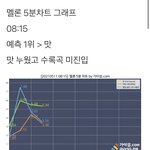 [NCT즌] 얘들아ㅠㅠ