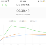 [NCT즌] *** <b>멜론</b> 실시간 차트 ***