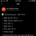 [NCT즌] 얘들아 지니 <b>벅스</b> 도와줘