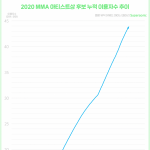 와 <b>작년</b> 멜뮤 <b>음원</b> 누적이용자수 개쩔어