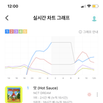 [NCT즌] 지니 좋아!!