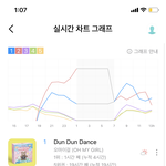 [NCT즌] 얘들아 아직 괜찮은게