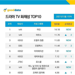 [에이티즈] 우리 <b>드라마</b> 화제성은 없진 않네