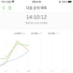 [NCT즌] *** <b>2</b>시 10분 <b>1</b>위 ***