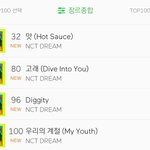 [NCT즌] 일간 4곡 <b>진입</b>❤️