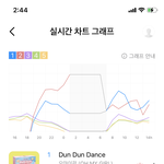 [NCT즌] 애들아 지니 조금만 더 <b>힘내자</b>!!