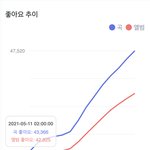 [NCT즌] 고래 좋아요 <b>추이</b>인데