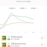 [NCT즌] 오 고래 드디어 <b>예측</b> 등장!!