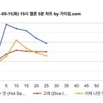 [NCT즌] 고래 누웠다!!