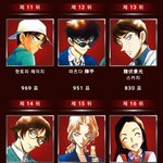 [명탐정코난] 인기투표 순위 <b>띠용</b>인거