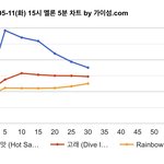 [NCT즌] <b>책갈피</b> 5분차트에 등장함