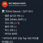 [NCT즌] 3시순위 보고가