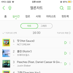 [NCT즌] *** 4시 실시간 차트 ***