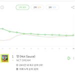 [NCT즌] 다 좋은데 <b>퇴근시간</b> 너무 불안