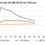 [NCT즌] 얘들아 하락폭 너무 <b>심해</b>ㅠㅠ