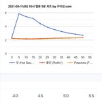 [NCT즌] 아 <b>실수</b>치 왤케 붙음?