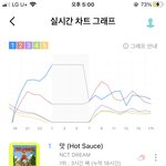 [NCT즌] 지니 계속 내려간다 ㅠ