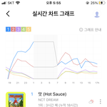 [NCT즌] ‼️‼️지니 <b>위험</b>‼️‼️