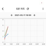 [NCT즌] 하 <b>울엄마</b> 본진님